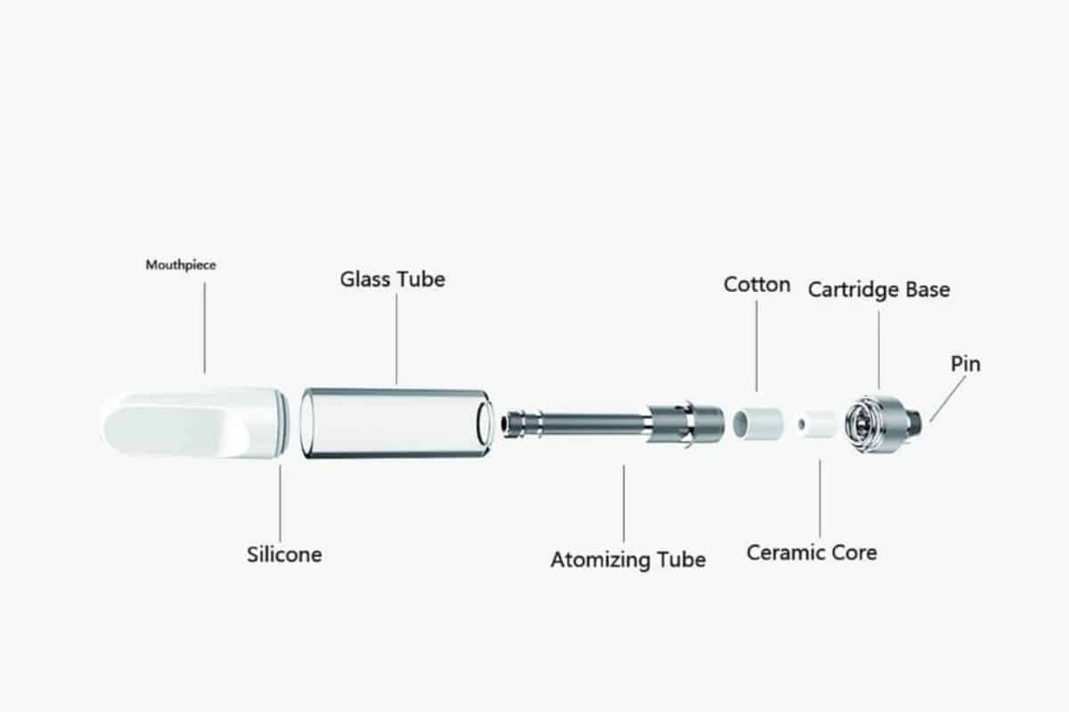 Cartridge and its different components Cartridge and its different components